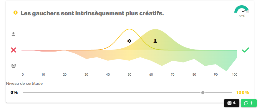 Sources et références